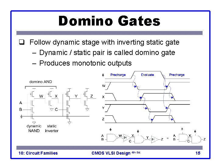 Domino Gates q Follow dynamic stage with inverting static gate – Dynamic / static