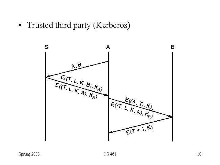 • Trusted third party (Kerberos) S A B A, B E((T , L,