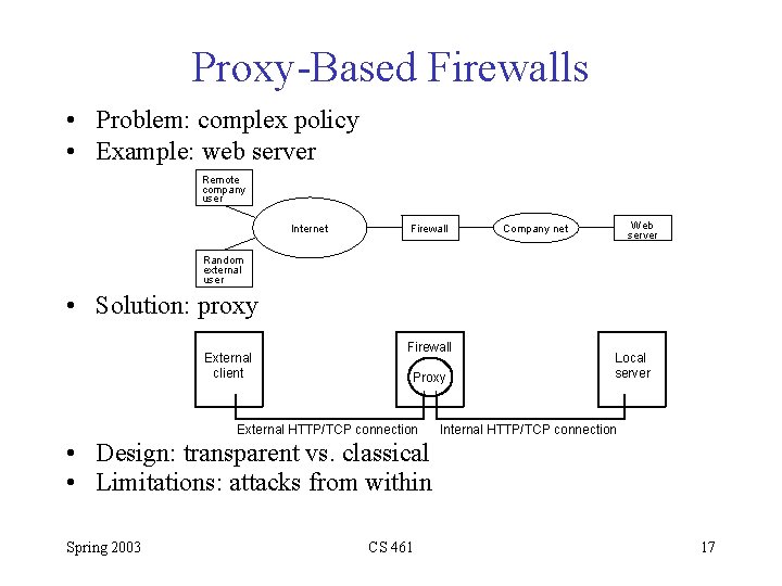 Proxy-Based Firewalls • Problem: complex policy • Example: web server Remote company user Internet