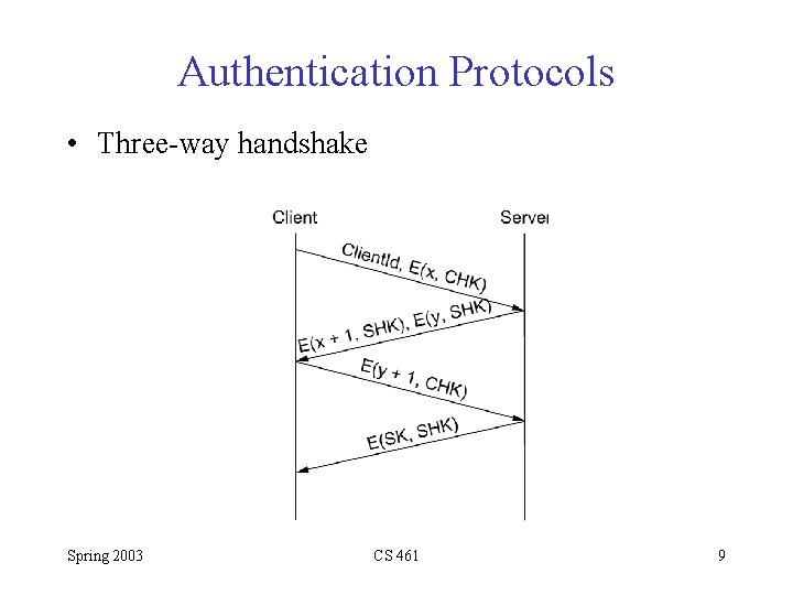 Authentication Protocols • Three-way handshake Spring 2003 CS 461 9 