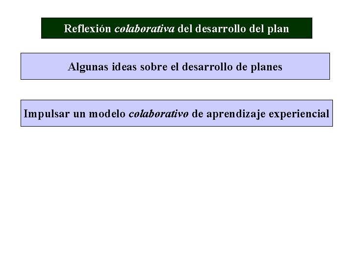 Reflexión colaborativa del desarrollo del plan Algunas ideas sobre el desarrollo de planes Impulsar