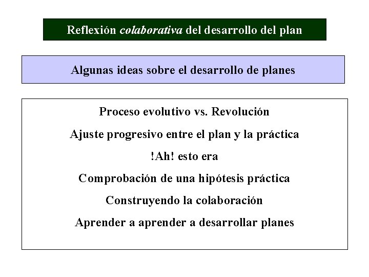 Reflexión colaborativa del desarrollo del plan Algunas ideas sobre el desarrollo de planes Proceso