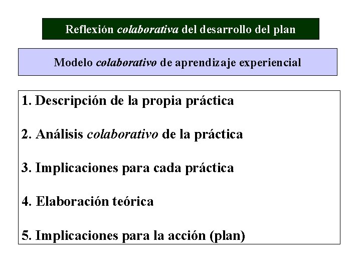 Reflexión colaborativa del desarrollo del plan Modelo colaborativo de aprendizaje experiencial 1. Descripción de