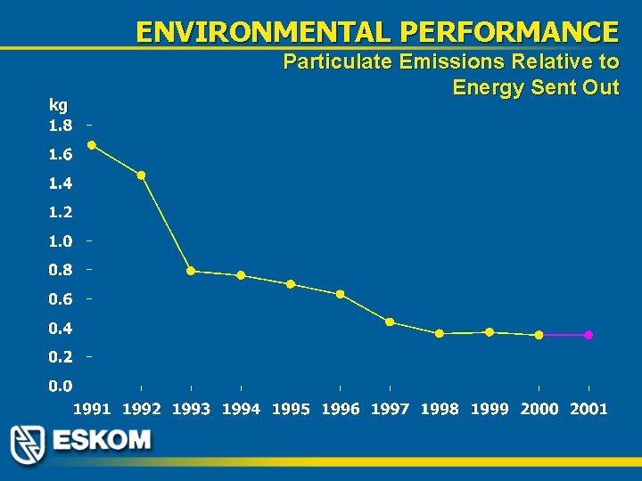 ENVIRONMENTAL PERFORMANCE kg Particulate Emissions Relative to Energy Sent Out 