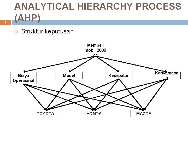 7 ANALYTICAL HIERARCHY PROCESS (AHP) Struktur keputusan Membeli mobil 2000 cc Model Biaya Operasinal