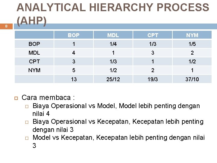 8 ANALYTICAL HIERARCHY PROCESS (AHP) BOP MDL CPT NYM BOP 1 1/4 1/3 1/5
