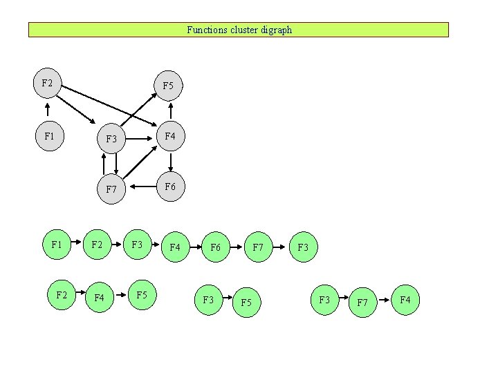 Digraph Cluster Example LECTURE 26 Course Design of Systems Structural Approach