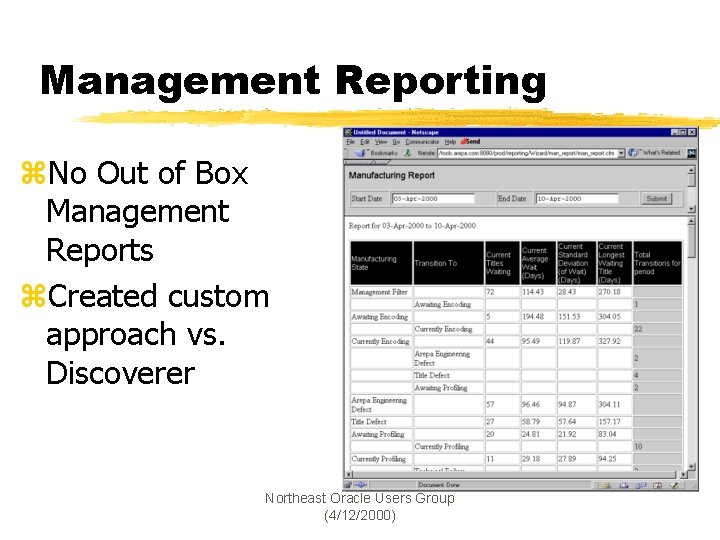 Management Reporting z. No Out of Box Management Reports z. Created custom approach vs.