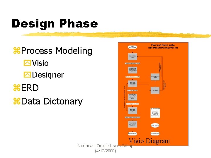 Design Phase z. Process Modeling y. Visio y. Designer z. ERD z. Data Dictonary