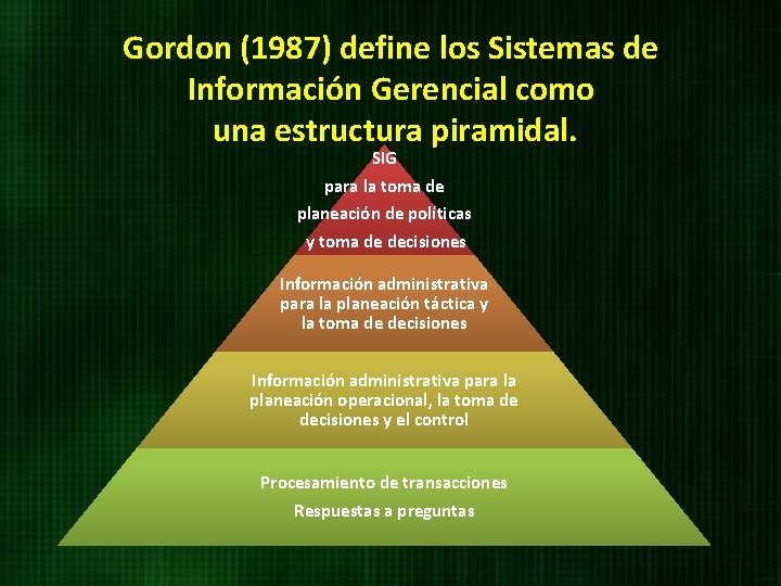 Gordon (1987) define los Sistemas de Información Gerencial como una estructura piramidal. SIG para