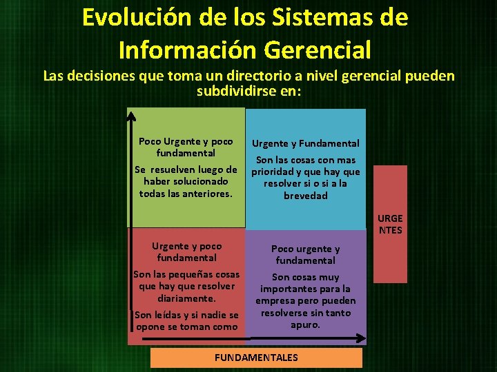Evolución de los Sistemas de Información Gerencial Las decisiones que toma un directorio a