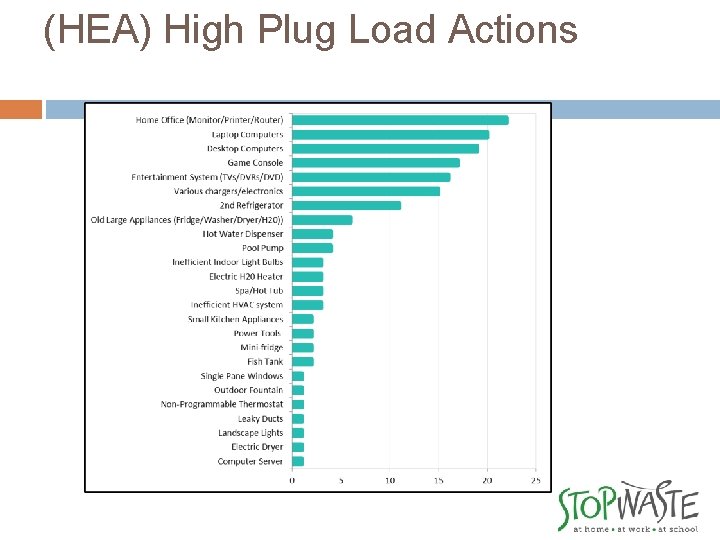 (HEA) High Plug Load Actions 