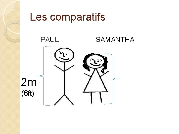 Les comparatifs PAUL 2 m (6 ft) SAMANTHA 