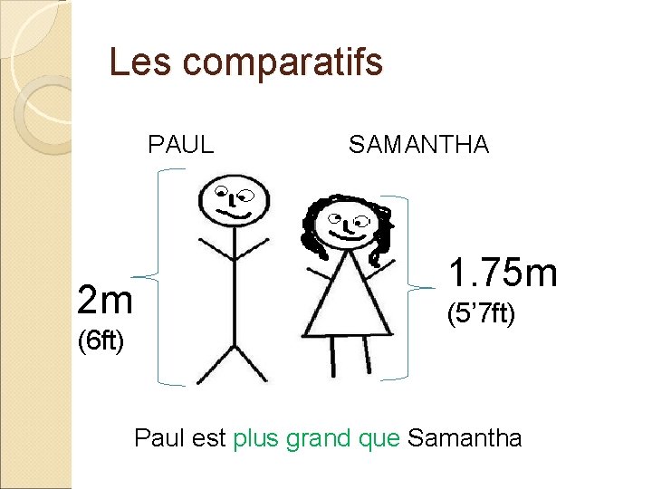 Les comparatifs PAUL 2 m (6 ft) SAMANTHA 1. 75 m (5’ 7 ft)