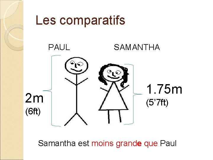 Les comparatifs PAUL 2 m (6 ft) SAMANTHA 1. 75 m (5’ 7 ft)