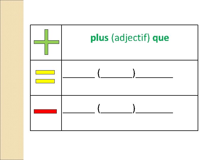 plus (adjectif) que ______ (______)_______ 