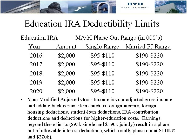 Education IRA Deductibility Limits Education IRA MAGI Phase Out Range (in 000’s) Year Amount