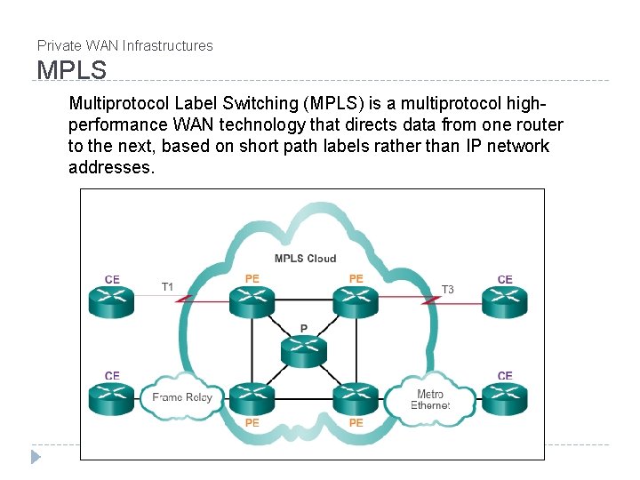 Private WAN Infrastructures MPLS Multiprotocol Label Switching (MPLS) is a multiprotocol highperformance WAN technology Private WAN Infrastructures MPLS Multiprotocol Label Switching (MPLS) is a multiprotocol highperformance WAN technology