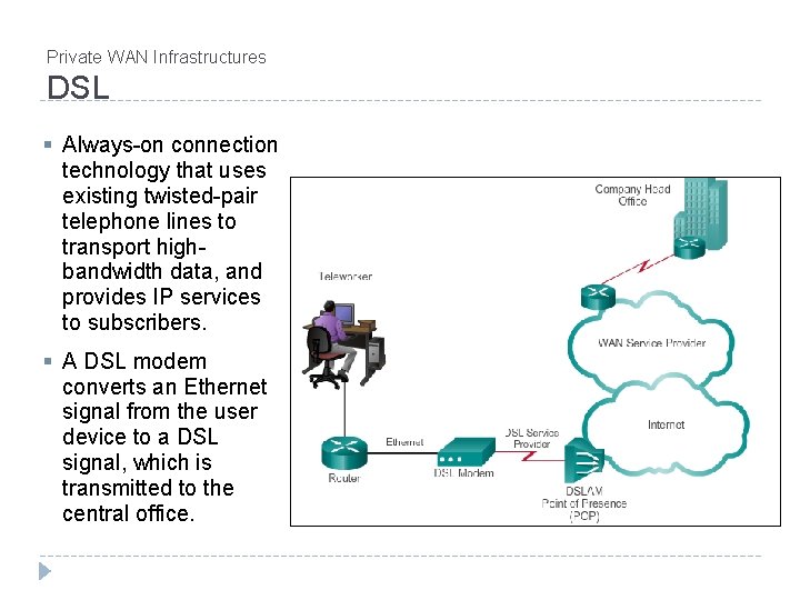 Private WAN Infrastructures DSL § Always-on connection technology that uses existing twisted-pair telephone lines Private WAN Infrastructures DSL § Always-on connection technology that uses existing twisted-pair telephone lines