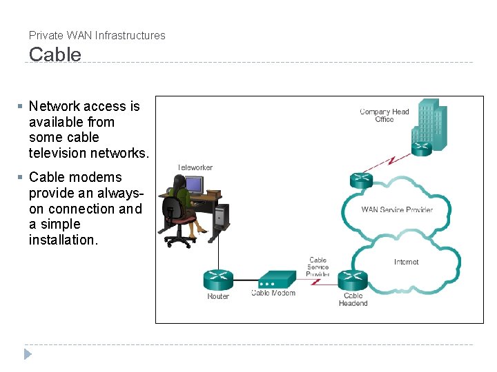 Private WAN Infrastructures Cable § Network access is available from some cable television networks. Private WAN Infrastructures Cable § Network access is available from some cable television networks.