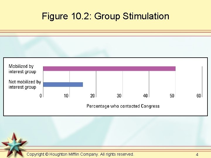 Figure 10. 2: Group Stimulation Copyright © Houghton Mifflin Company. All rights reserved. 4