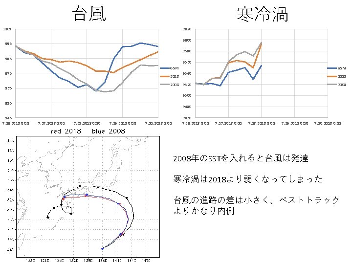 台風 寒冷渦 1005 9620 9600 995 9580 985 9560 GSM 975 2018 GSM 9540