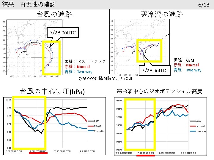 結果 再現性の確認 6/13 台風の進路 寒冷渦の進路 7/28 00 UTC 黒線：ベストトラック 赤線：Normal 青線：Two way 7/28 00