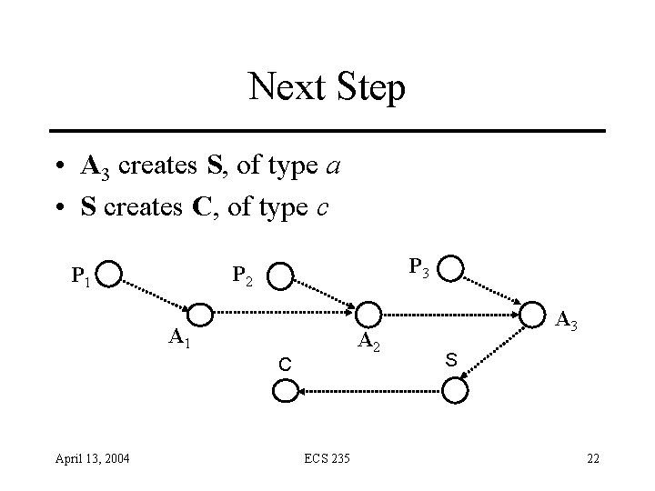 Next Step • A 3 creates S, of type a • S creates C, Next Step • A 3 creates S, of type a • S creates C,