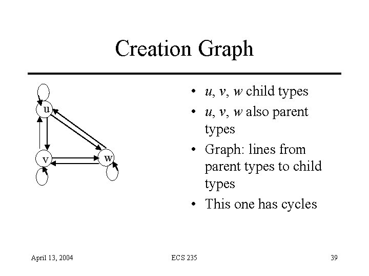 Creation Graph u v April 13, 2004 w • u, v, w child types Creation Graph u v April 13, 2004 w • u, v, w child types