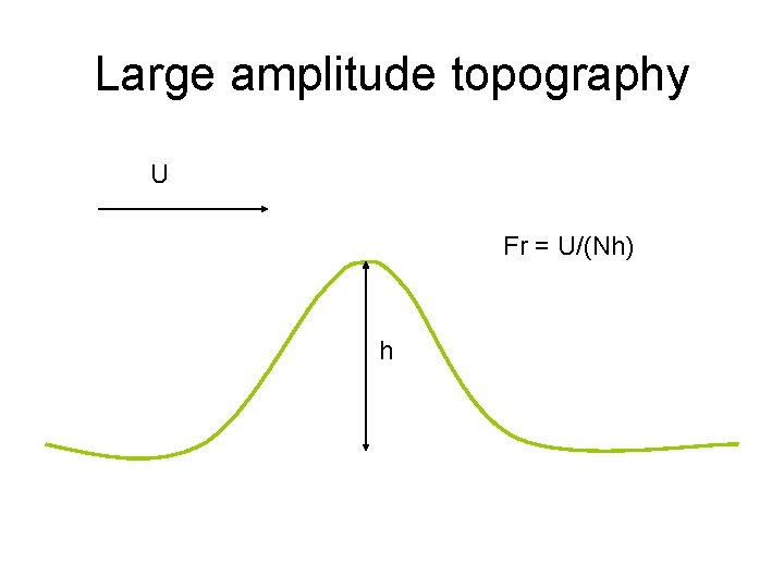 Large amplitude topography U Fr = U/(Nh) h 