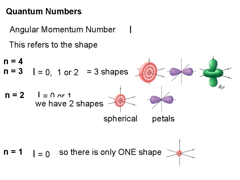Quantum Numbers AGAIN Quantum Numbers Principle Quantum Number