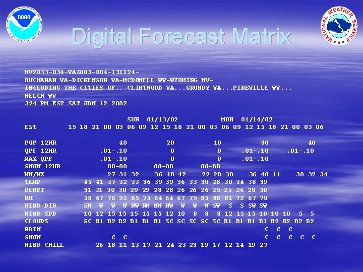 Digital Forecast Matrix WVZ 033 -034 -VAZ 003 -004 -131124 BUCHANAN VA-DICKENSON VA-MCDOWELL WV-WYOMING