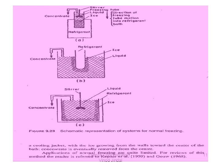 Freeze Concentration Vinod Jindal 11 