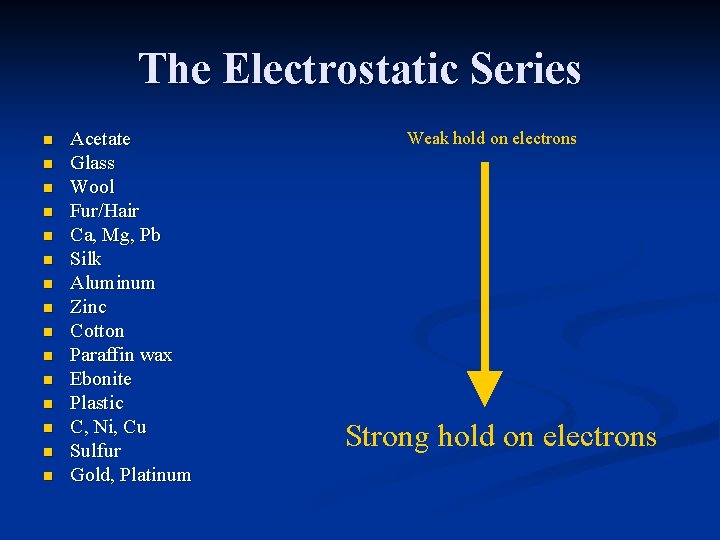 The Electrostatic Series n n n n Acetate Glass Wool Fur/Hair Ca, Mg, Pb