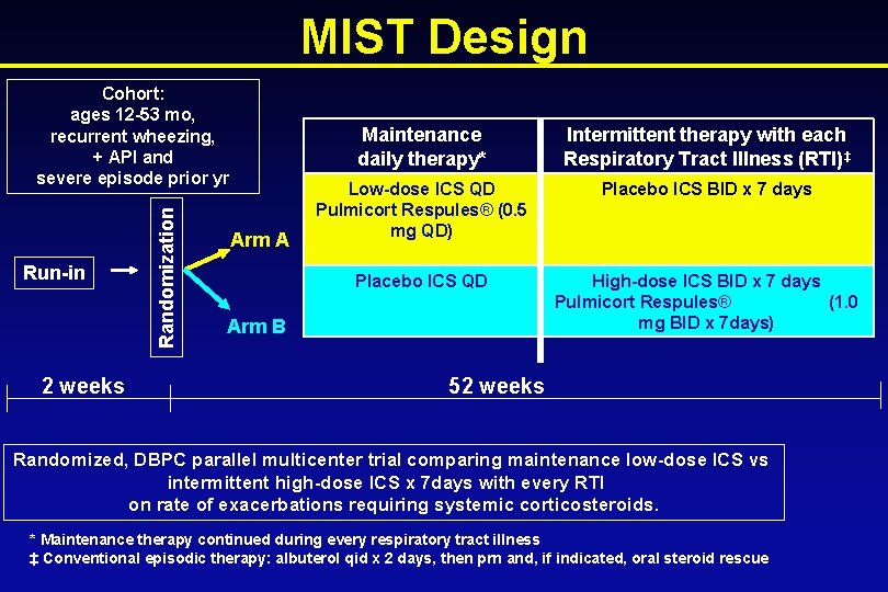 MIST Design Run-in 2 weeks Randomization Cohort: ages 12 -53 mo, recurrent wheezing, +