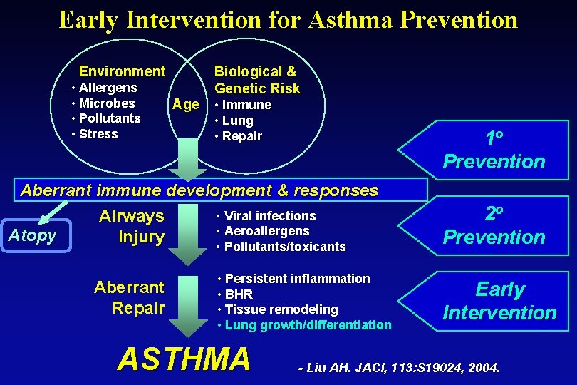 Early Intervention for Asthma Prevention Environment • Allergens • Microbes • Pollutants • Stress