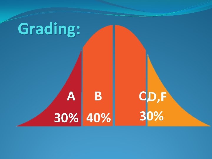 Grading: A B 30% 40% C, D, F 30% 