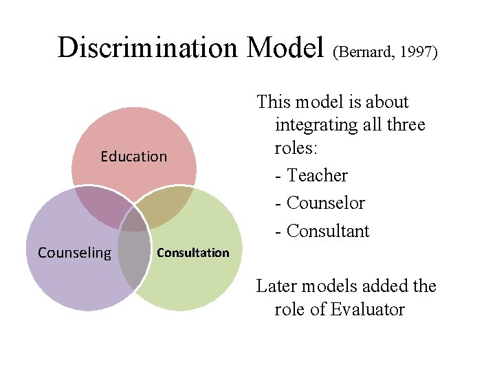 Discrimination Model (Bernard, 1997) Education Counseling This model is about integrating all three roles: