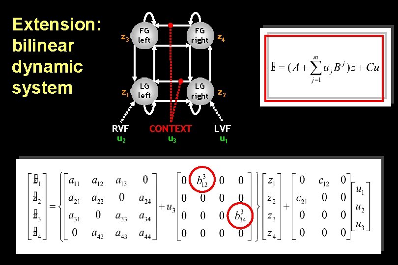 Extension: bilinear dynamic system z 3 FG left FG right z 4 z 1