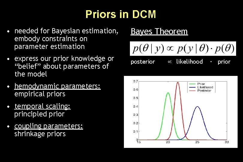 Priors in DCM • needed for Bayesian estimation, embody constraints on parameter estimation •