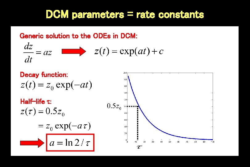 DCM parameters = rate constants Generic solution to the ODEs in DCM: Decay function: