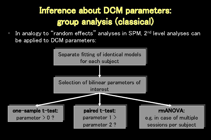 Inference about DCM parameters: group analysis (classical) • In analogy to “random effects” analyses