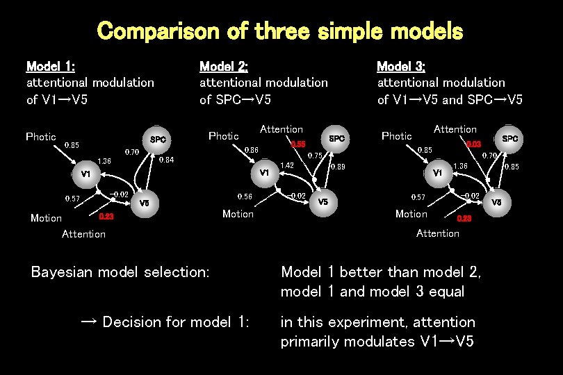 Comparison of three simple models Model 1: attentional modulation of V 1→V 5 Photic