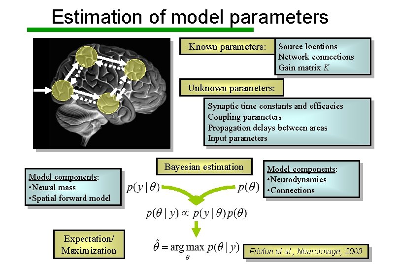 Estimation of model parameters Source locations Network connections Gain matrix K Known parameters: Unknown