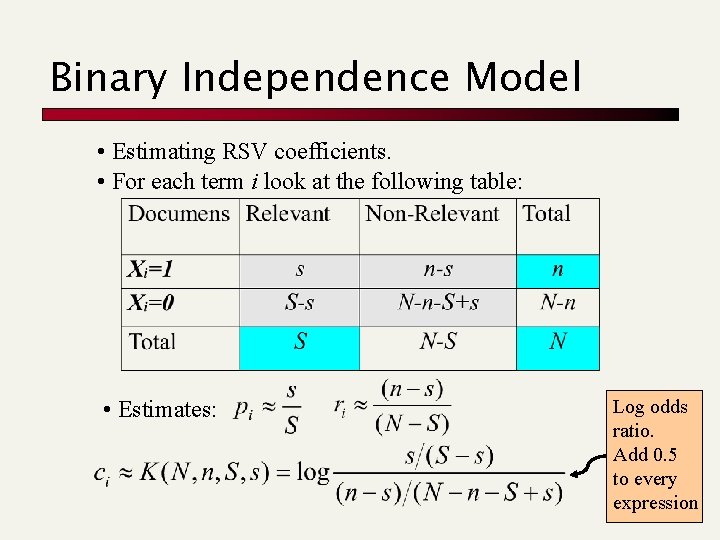 Binary Independence Model • Estimating RSV coefficients. • For each term i look at