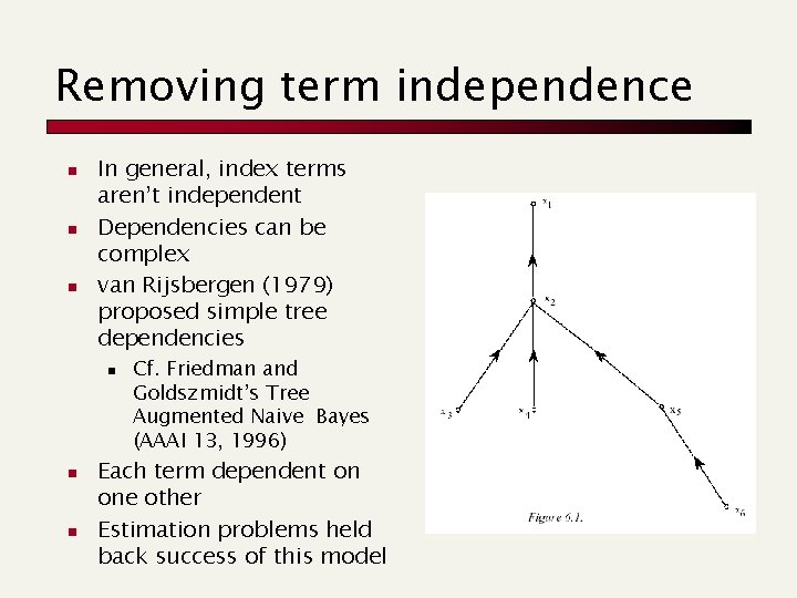 Removing term independence n n n In general, index terms aren’t independent Dependencies can