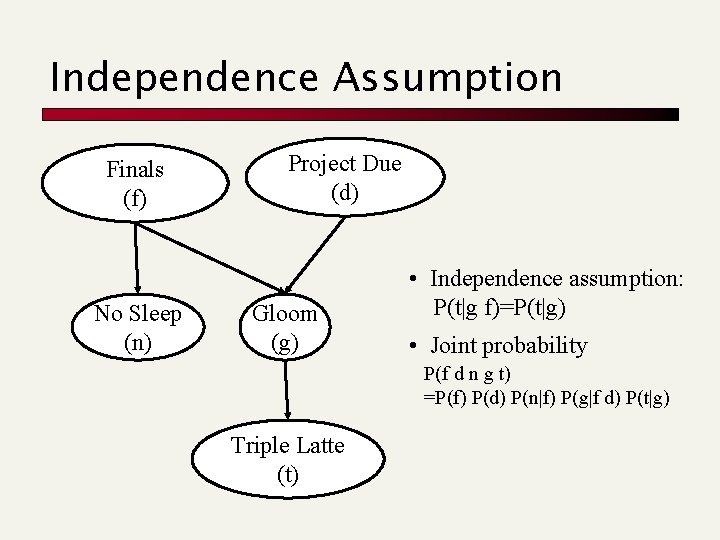 Independence Assumption Finals (f) No Sleep (n) Project Due (d) Gloom (g) • Independence