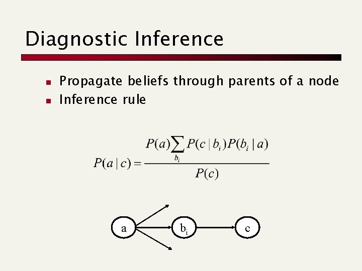 Diagnostic Inference n n Propagate beliefs through parents of a node Inference rule a
