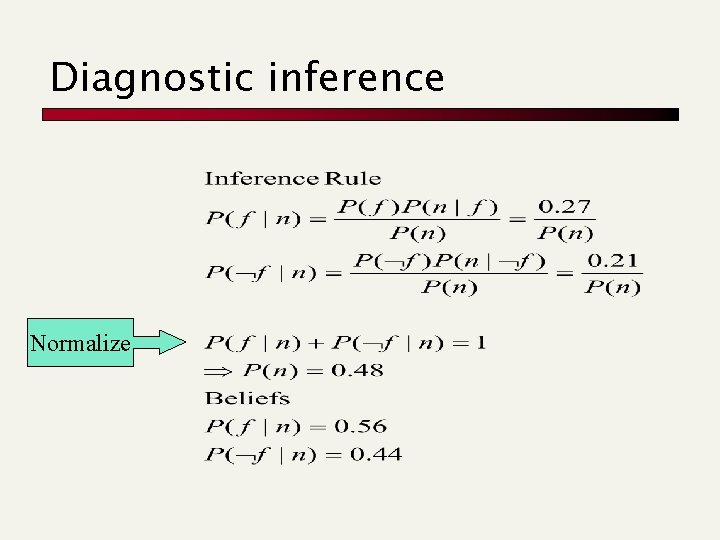 Diagnostic inference Normalize 