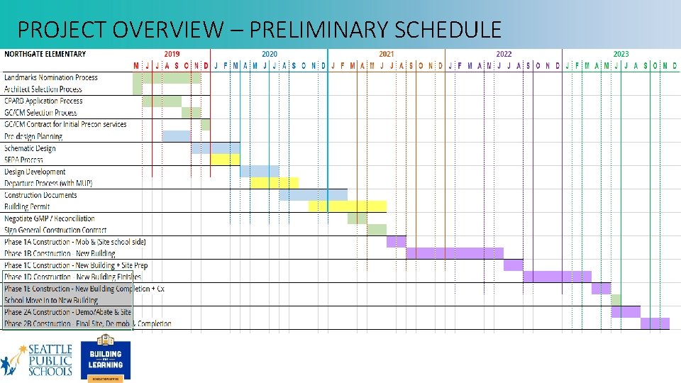 PROJECT OVERVIEW – PRELIMINARY SCHEDULE 